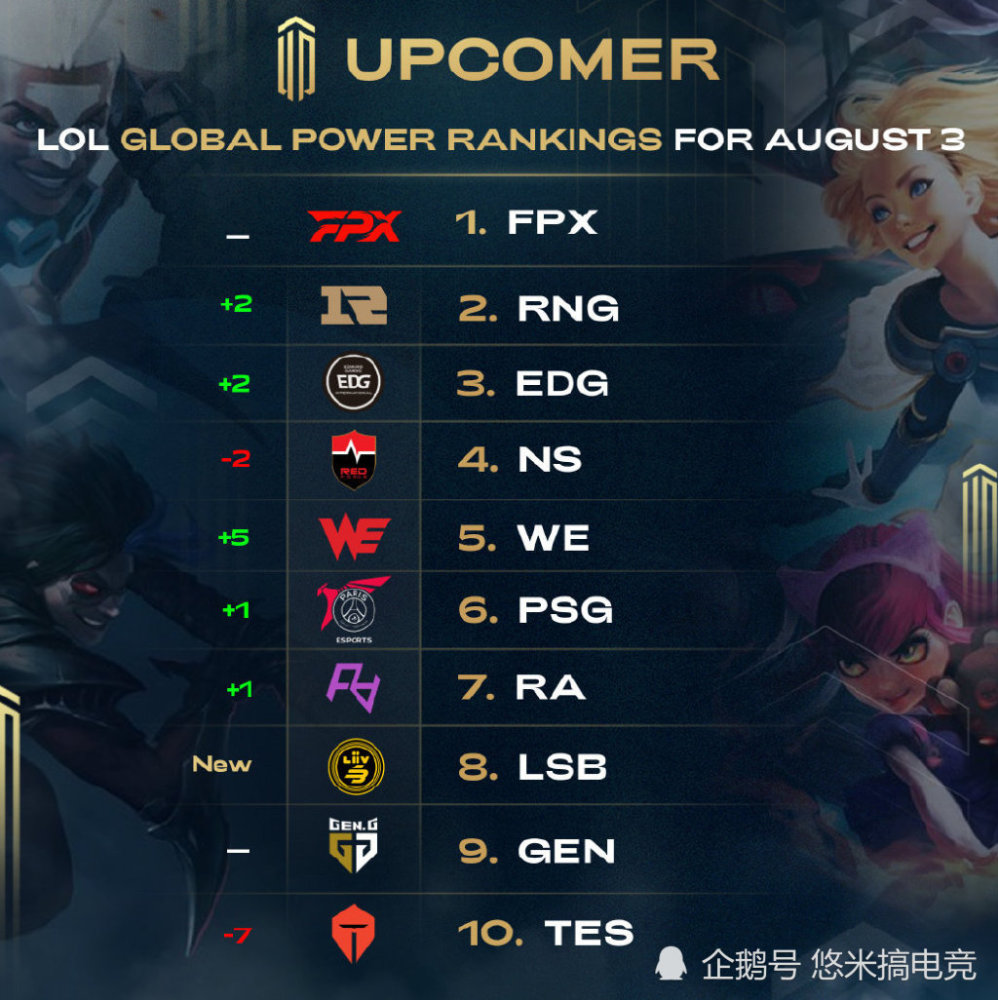 有明确预期 有明确预期