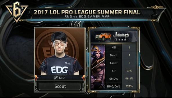 其他球员亦 其他球员亦