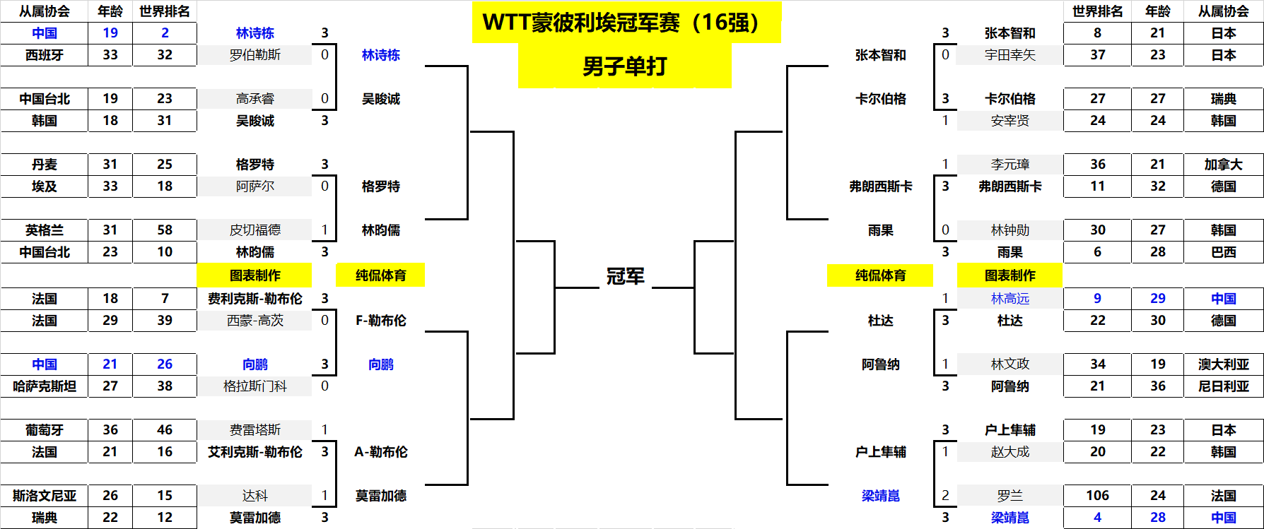 准多纳鲁马 准多纳鲁马